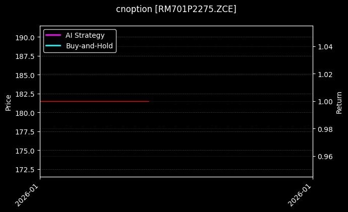 cnoption_RM701P2275.ZCE_chart