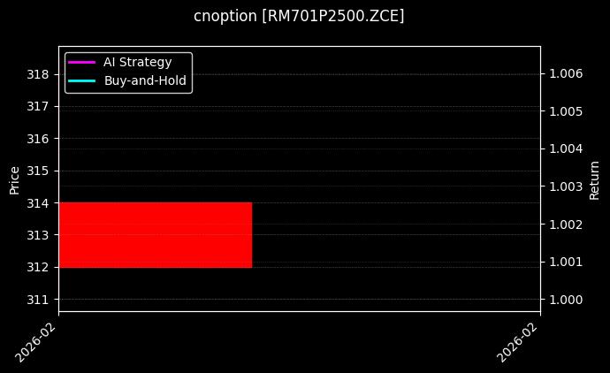 菜粕期权2701认沽2500[RM701P2500.ZCE]图表