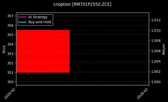 cnoption_RM701P2550.ZCE_chart