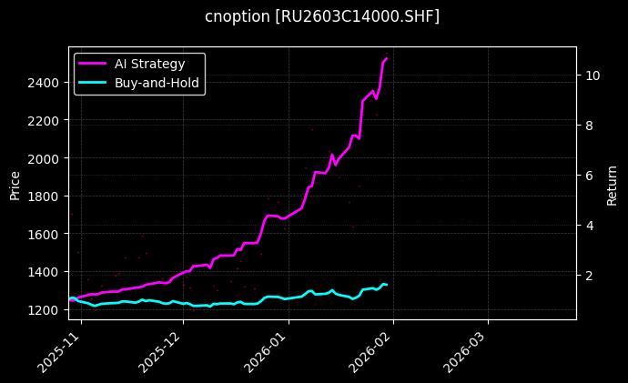 天然橡胶期权2603C14000[RU2603C14000.SHF]图表