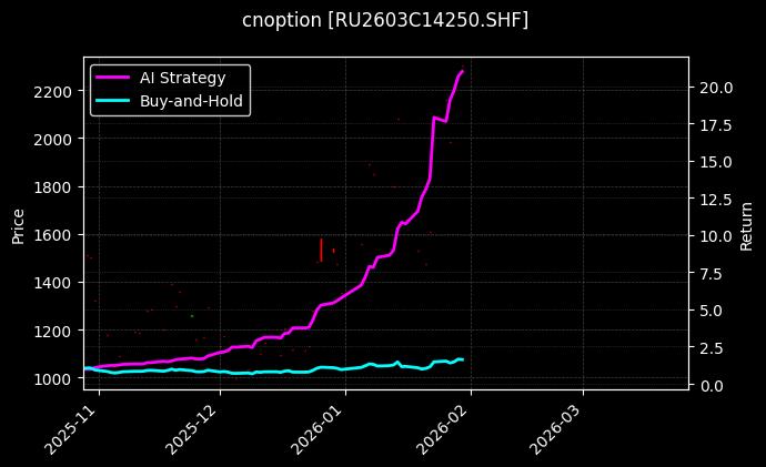 天然橡胶期权2603C14250[RU2603C14250.SHF]图表