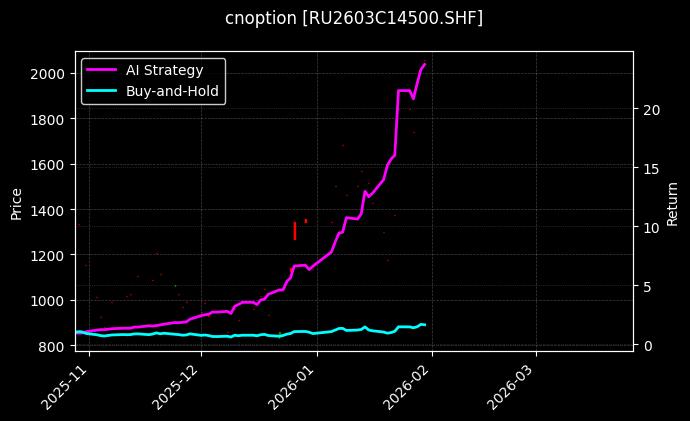 天然橡胶期权2603C14500[RU2603C14500.SHF]图表