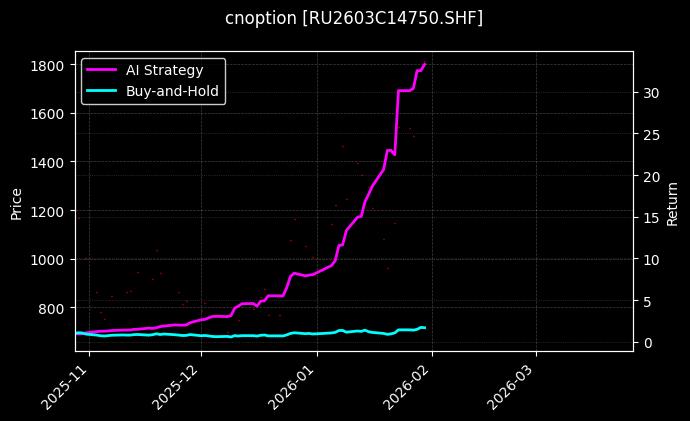 天然橡胶期权2603C14750[RU2603C14750.SHF]图表