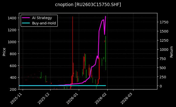 cnoption_RU2603C15750.SHF_chart