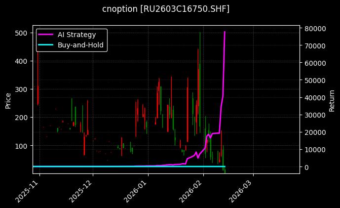 天然橡胶期权2603C16750[RU2603C16750.SHF]图表