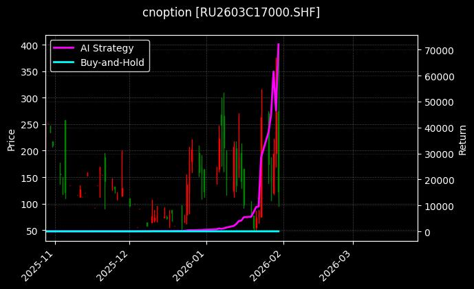 天然橡胶期权2603C17000[RU2603C17000.SHF]图表