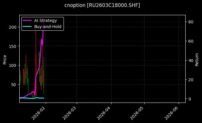 cnoption_RU2603C18000.SHF_chart