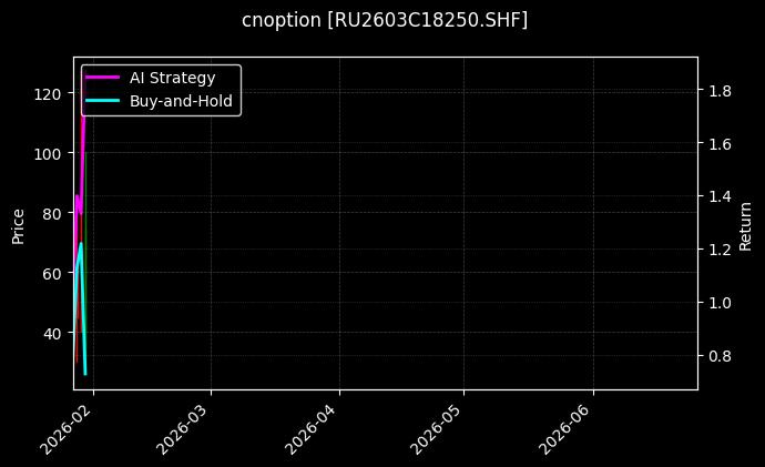 cnoption_RU2603C18250.SHF_chart