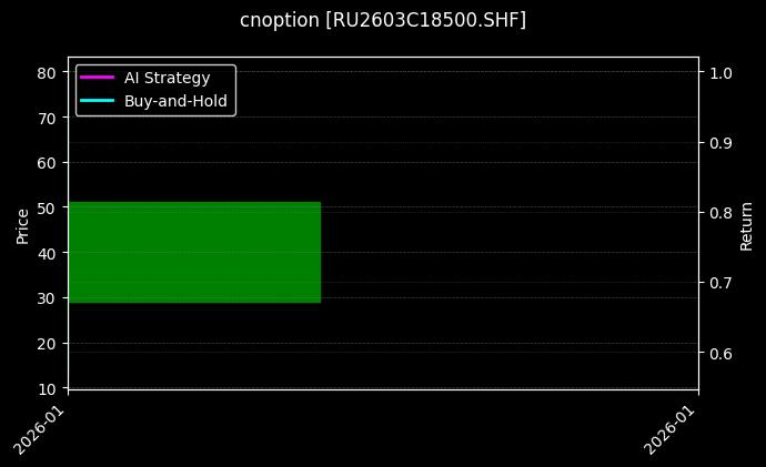 cnoption_RU2603C18500.SHF_chart