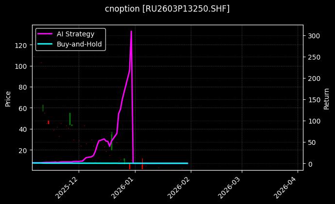 cnoption_RU2603P13250.SHF_chart