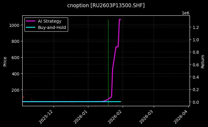 天然橡胶期权2603P13500[RU2603P13500.SHF]图表