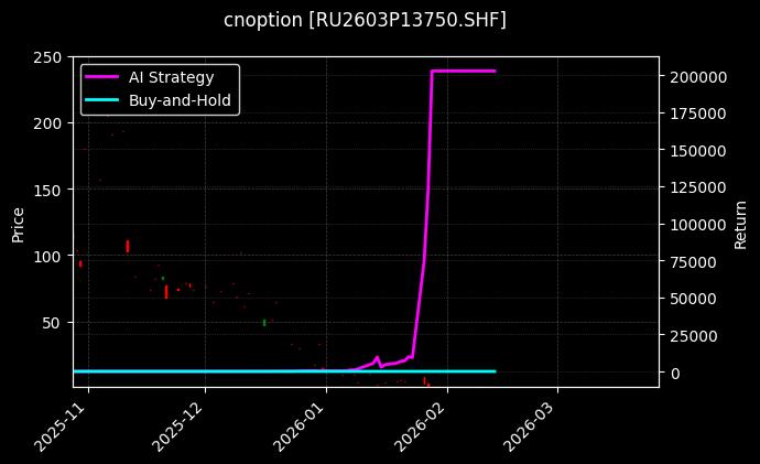 cnoption_RU2603P13750.SHF_chart