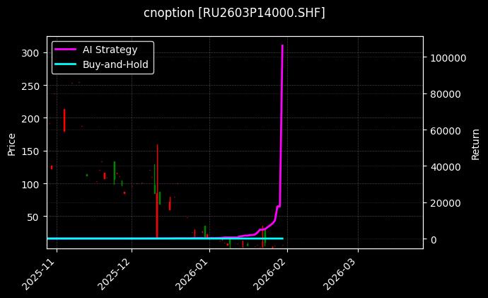 天然橡胶期权2603P14000[RU2603P14000.SHF]图表