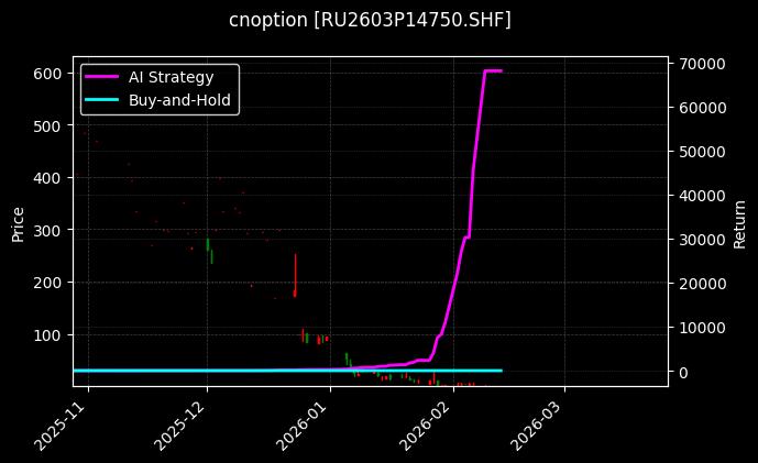 天然橡胶期权2603P14750[RU2603P14750.SHF]图表