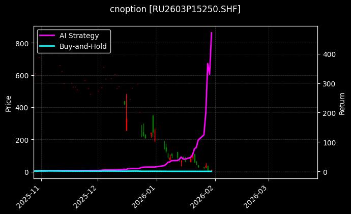 天然橡胶期权2603P15250[RU2603P15250.SHF]图表