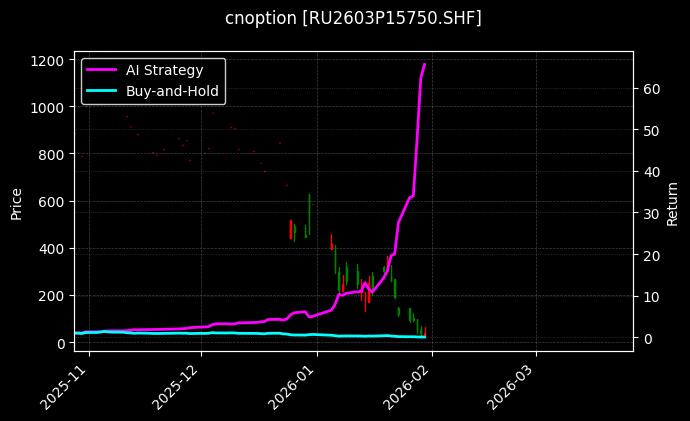 cnoption_RU2603P15750.SHF_chart