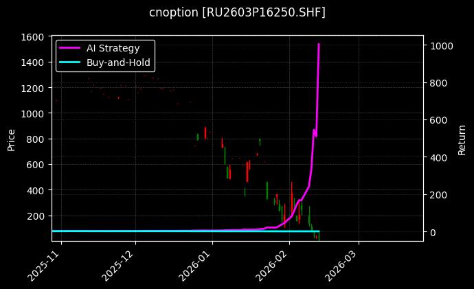 天然橡胶期权2603P16250[RU2603P16250.SHF]图表