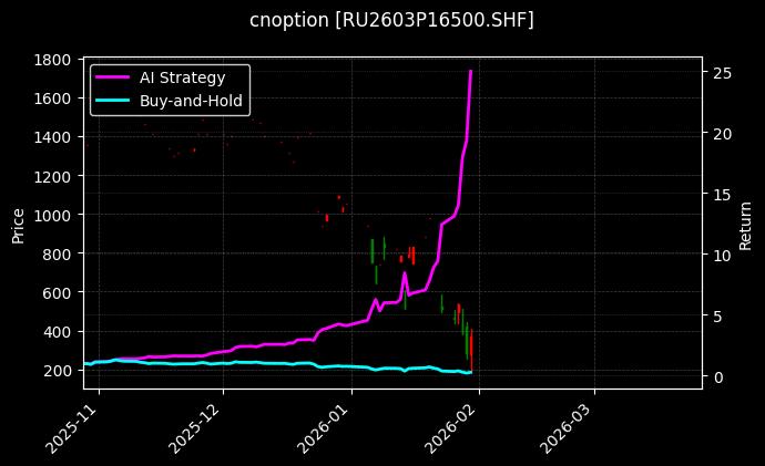 天然橡胶期权2603P16500[RU2603P16500.SHF]图表
