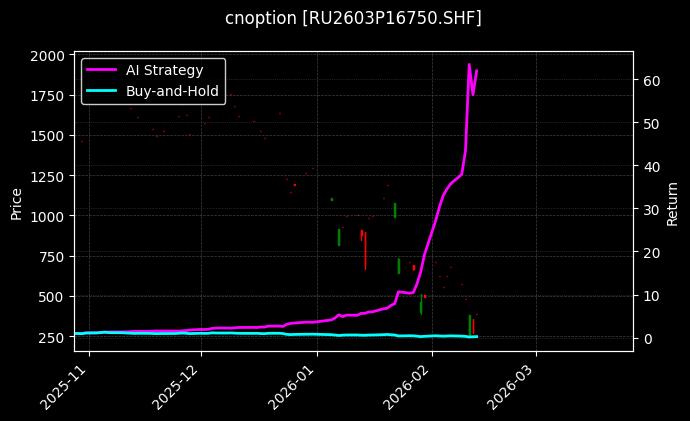 天然橡胶期权2603P16750[RU2603P16750.SHF]图表
