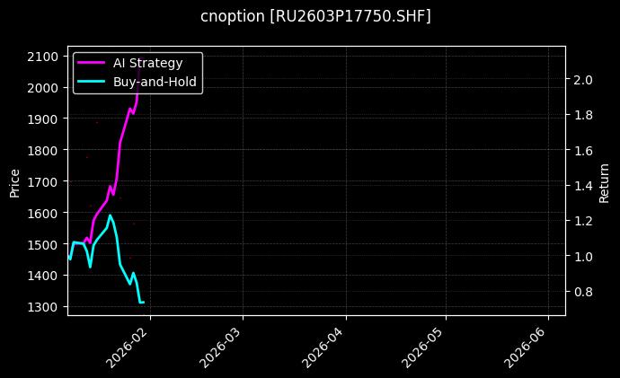 cnoption_RU2603P17750.SHF_chart