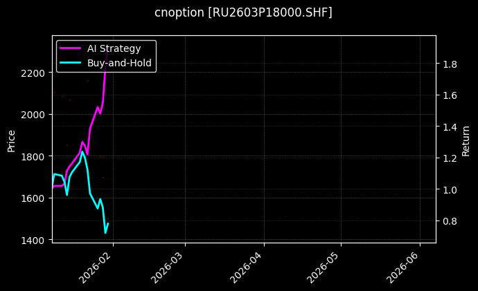 cnoption_RU2603P18000.SHF_chart