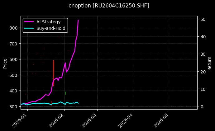 天然橡胶期权2604C16250[RU2604C16250.SHF]图表