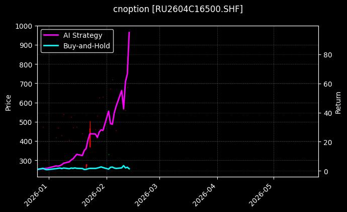 天然橡胶期权2604C16500[RU2604C16500.SHF]图表