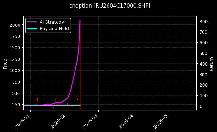 cnoption_RU2604C17000.SHF_chart