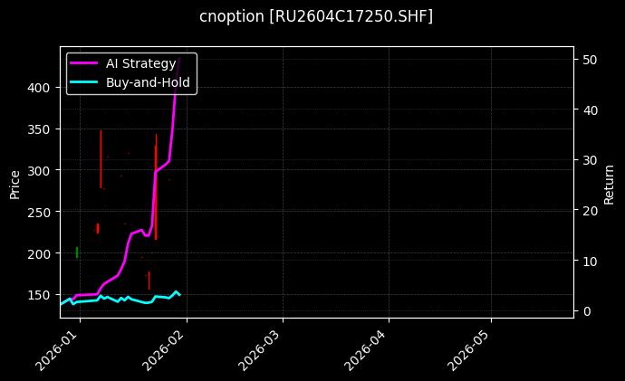 天然橡胶期权2604C17250[RU2604C17250.SHF]图表