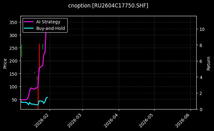 cnoption_RU2604C17750.SHF_chart
