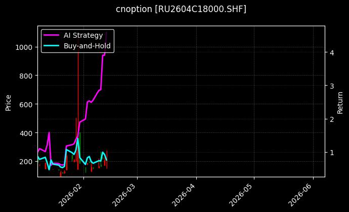 cnoption_RU2604C18000.SHF_chart