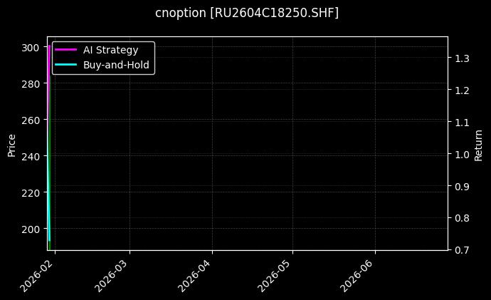 cnoption_RU2604C18250.SHF_chart