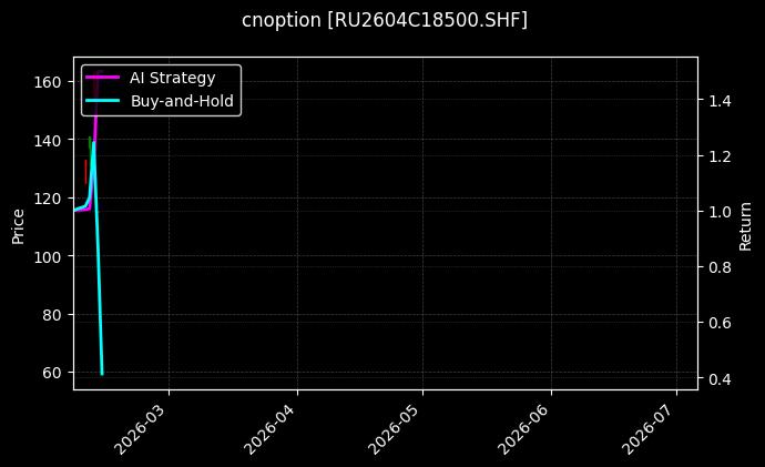 天然橡胶期权2604C18500[RU2604C18500.SHF]图表