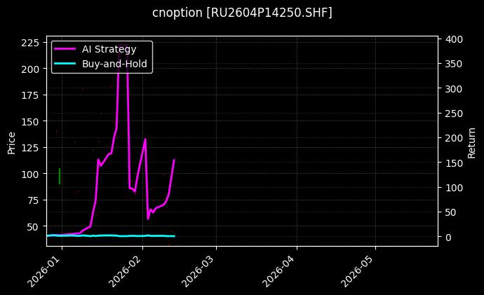 天然橡胶期权2604P14250[RU2604P14250.SHF]图表