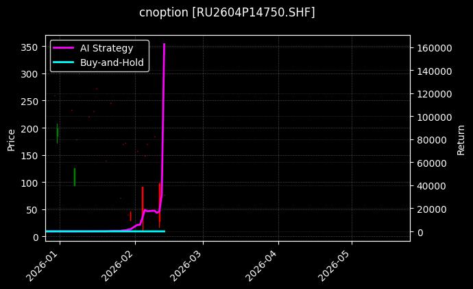 cnoption_RU2604P14750.SHF_chart