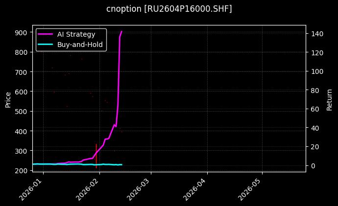 cnoption_RU2604P16000.SHF_chart