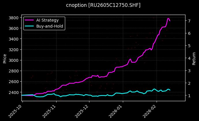 天然橡胶期权2605C12750[RU2605C12750.SHF]图表