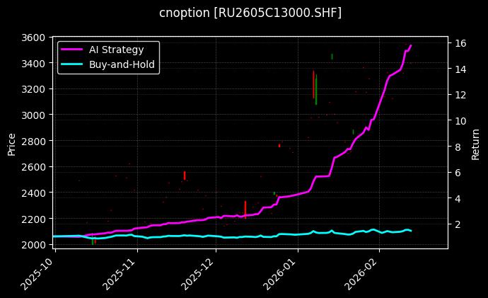 天然橡胶期权2605C13000[RU2605C13000.SHF]图表