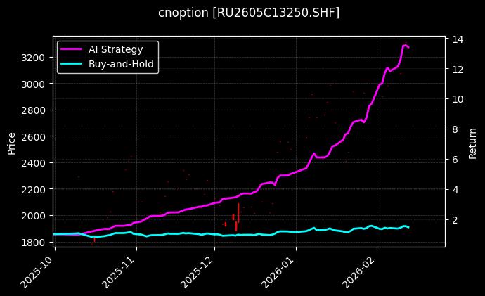 天然橡胶期权2605C13250[RU2605C13250.SHF]图表