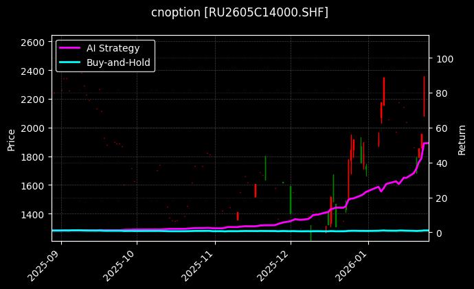 天然橡胶期权2605C14000[RU2605C14000.SHF]图表