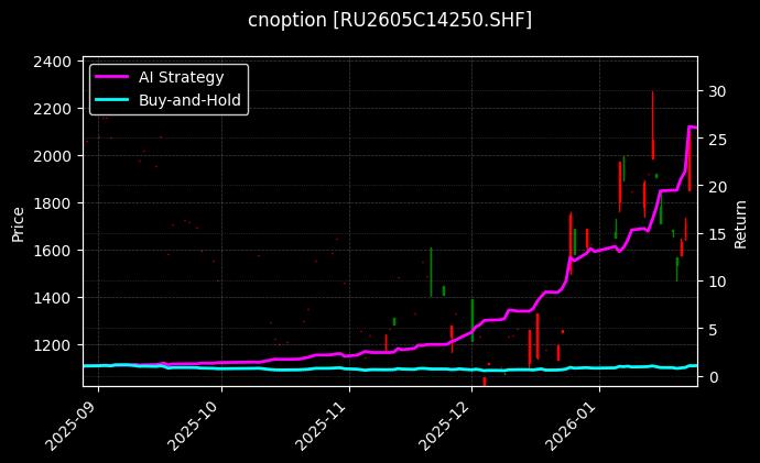 天然橡胶期权2605C14250[RU2605C14250.SHF]图表