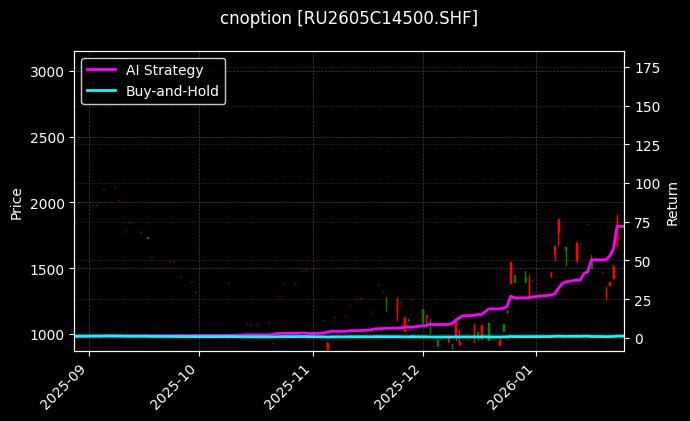 cnoption_RU2605C14500.SHF_chart
