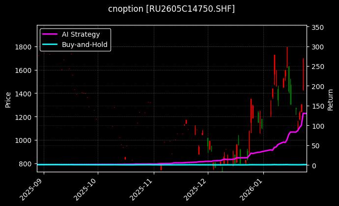 cnoption_RU2605C14750.SHF_chart