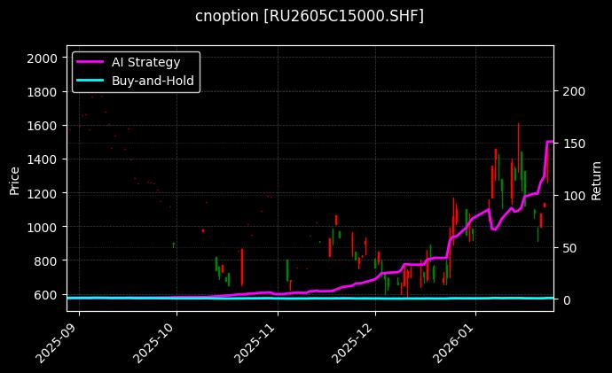 天然橡胶期权2605C15000[RU2605C15000.SHF]图表