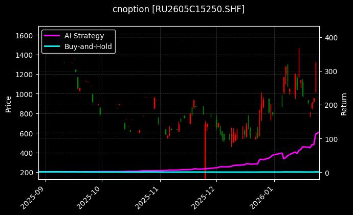 cnoption_RU2605C15250.SHF_chart