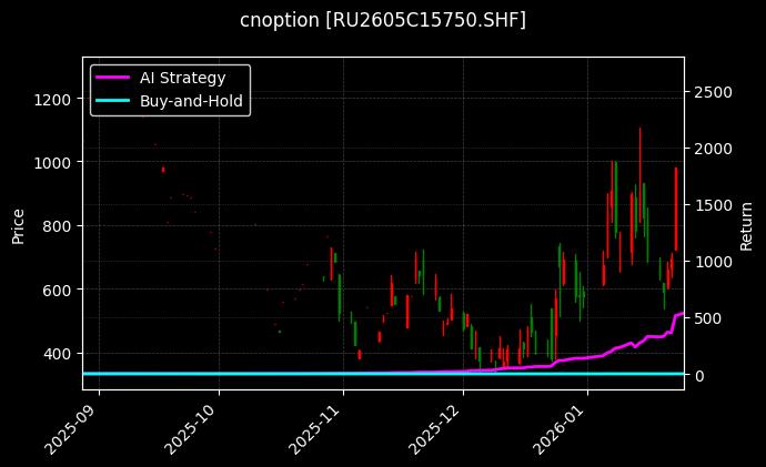 天然橡胶期权2605C15750[RU2605C15750.SHF]图表
