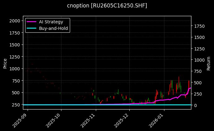 天然橡胶期权2605C16250[RU2605C16250.SHF]图表