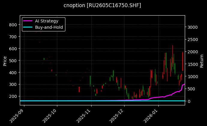 天然橡胶期权2605C16750[RU2605C16750.SHF]图表