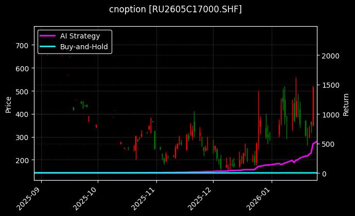 天然橡胶期权2605C17000[RU2605C17000.SHF]图表