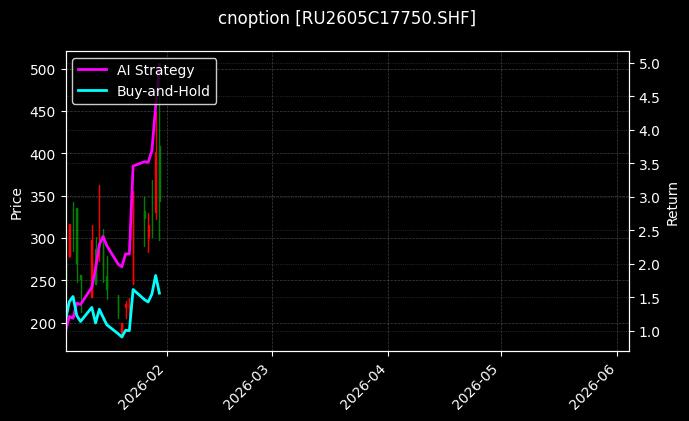 cnoption_RU2605C17750.SHF_chart